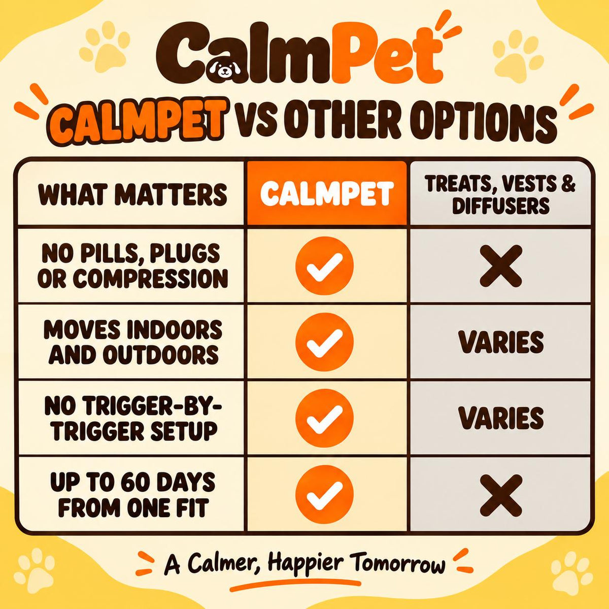 CalmPet Collar